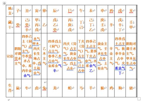 支藏天干|地支藏干表，地支藏干的口诀